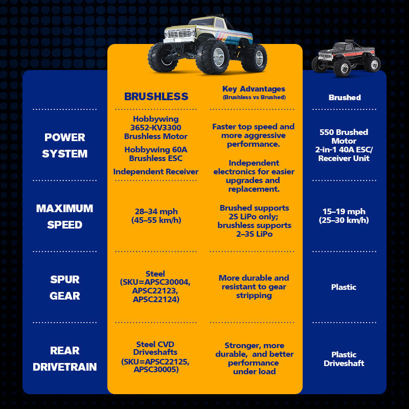 TCH 1:10 Ford F-100 Monster Truck Brushless RS