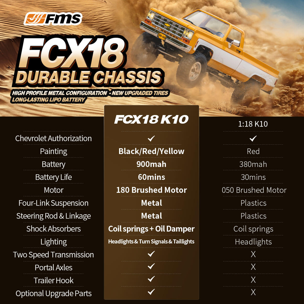 TCH 1:18 FCX18 Chevrolet K10 V2 RTR